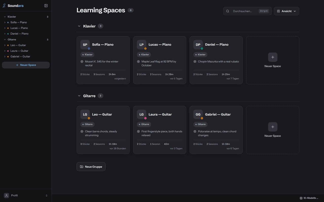 Soundara’s home screen: Learning Spaces grouped by instrument, piano and guitar, each card showing the student’s goal, pieces and last session.